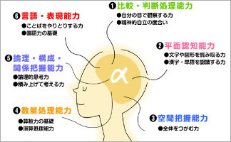 思考力トレーニングクラス